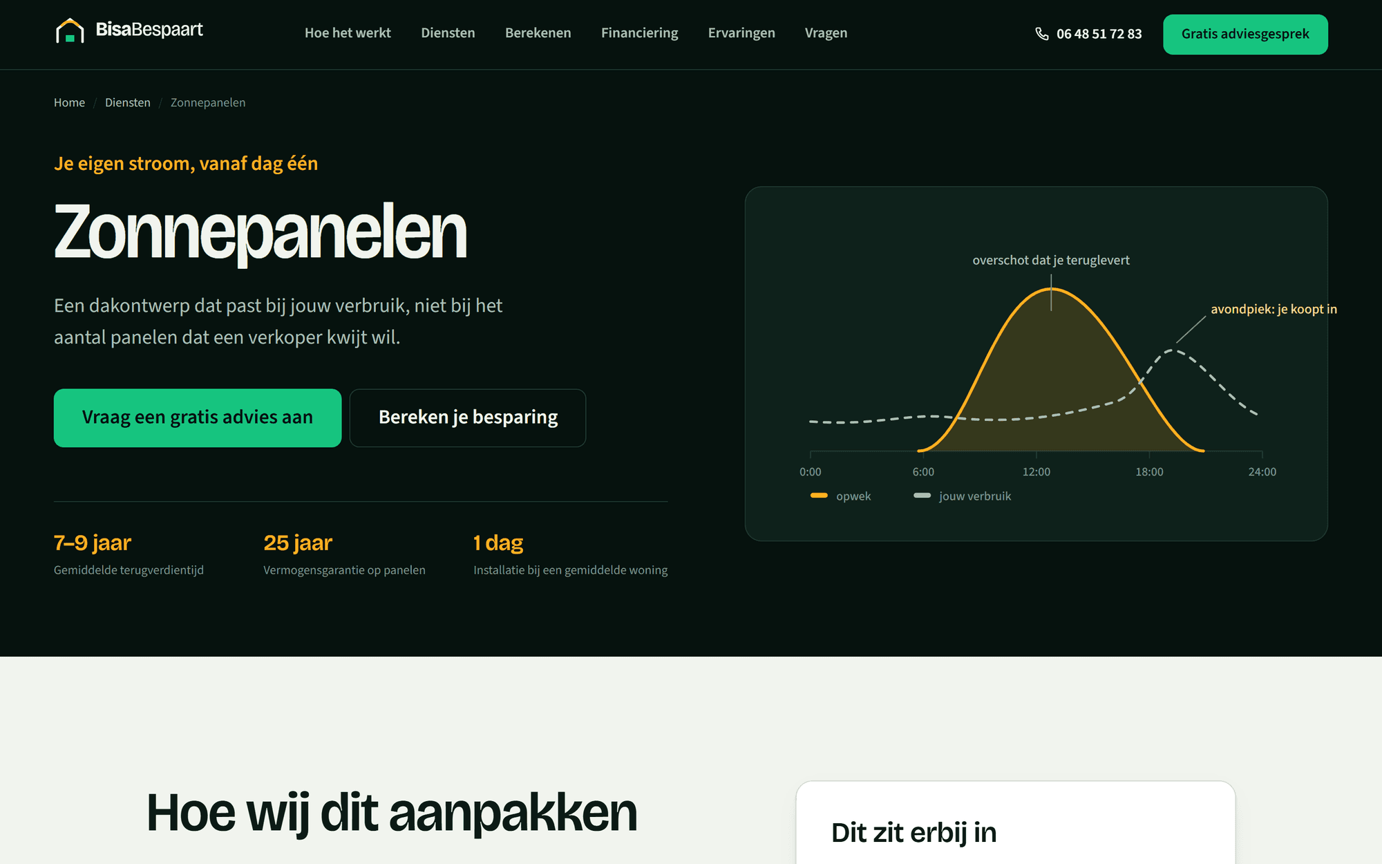 De dienstenpagina voor zonnepanelen, met kerncijfers (7-9 jaar terugverdientijd, 25 jaar garantie, 1 dag installatie) en een dag-nachtschema van opwek tegenover verbruik.