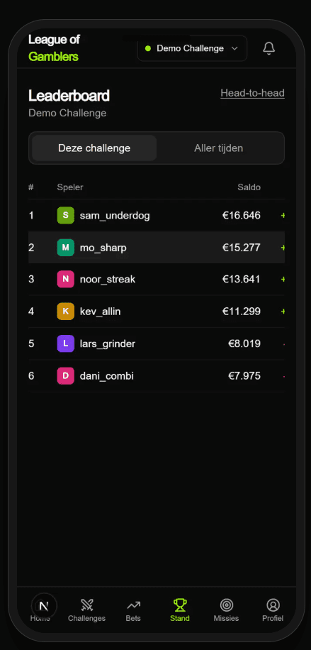 Het leaderboard van een lopende challenge met zes spelers, hun saldo en hun rendement.